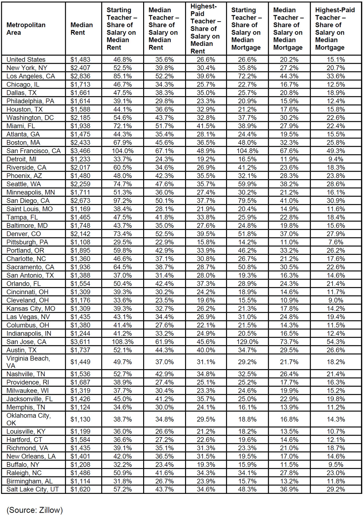 Zillow-2019-housing-reports.jpg