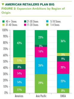 american-retailers-expansion-by-region.jpg