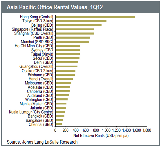 asia-pacific-office-rental-values-1q12.jpg