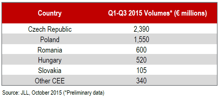 breakdown-of-preliminary-volumes-for-Q1-Q3-2015.jpg