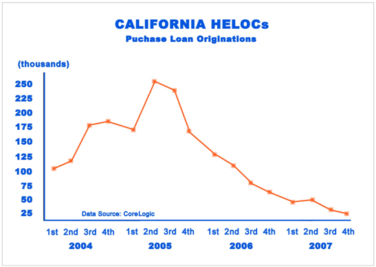 california-HELOGs-09072010-chart.jpg