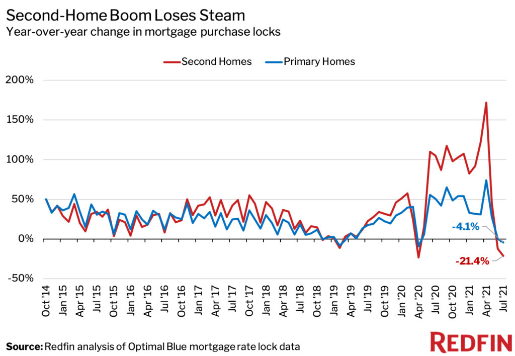 https://www.worldpropertyjournal.com/news-assets/chart-for-karthik-2-1024x708.jpg