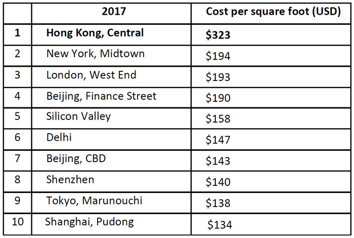 cost-per-sqft-2017.jpg