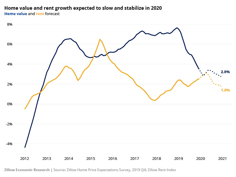 expectations-2020-forecast-1dcda7.jpg