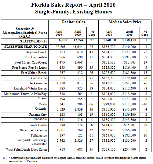 fl-home-sales-chart-05242010.jpg