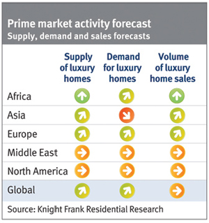 global-prime-market-activity-forecast-chart-2011.jpg