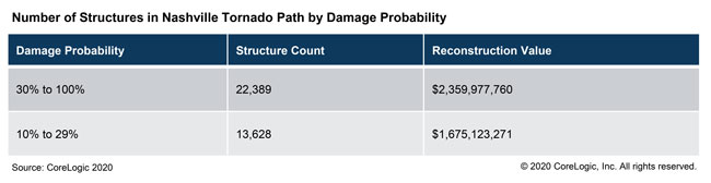 hazards-tornado-table-650.jpg