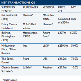 WPC News | Sales of U.K. shopping centers 2013