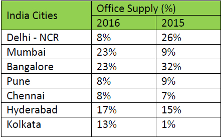 india-office-market-2017.jpg