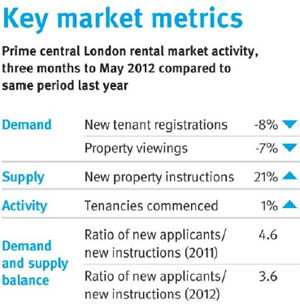 knight-frank-Prime-Central-London-Rental-Index-chart-1.jpg