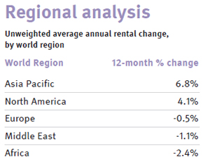 knight-frank-Prime-Global-Rental-Index-Q4-2011-chart-3.jpg