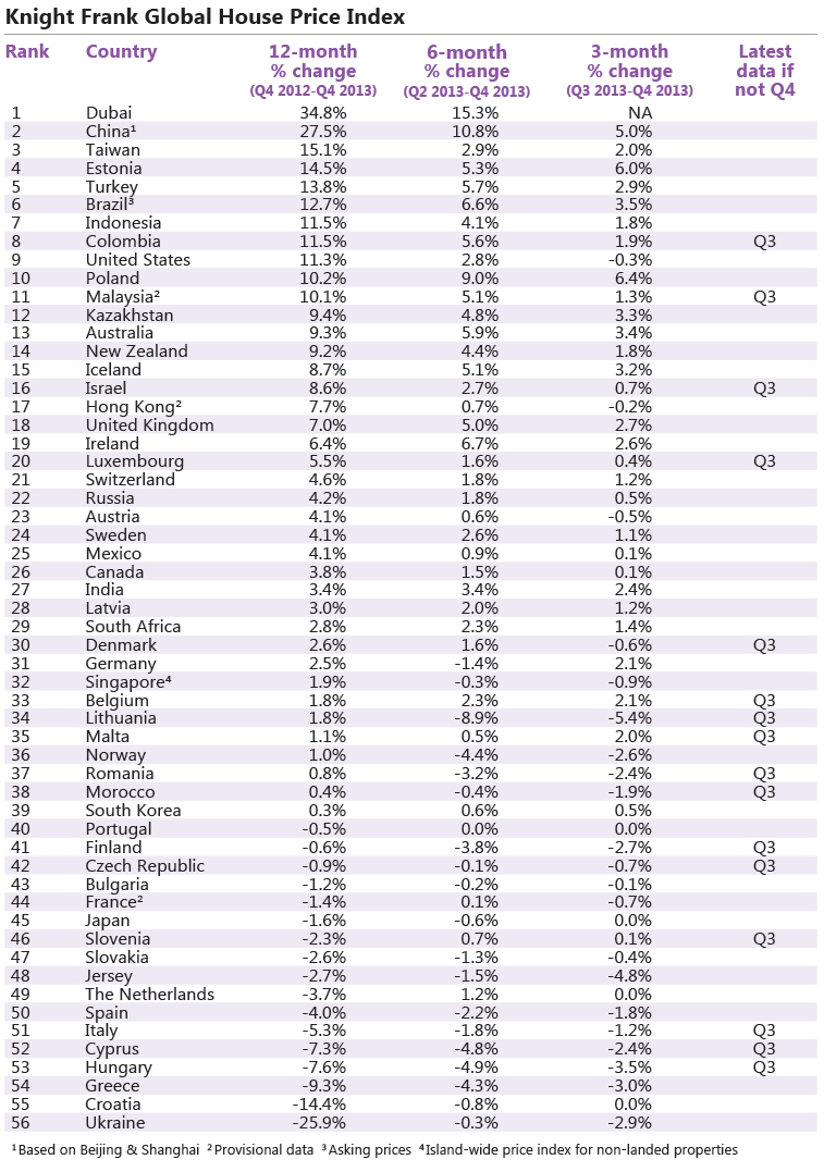 knight-frank-global-huse-price-index.jpg