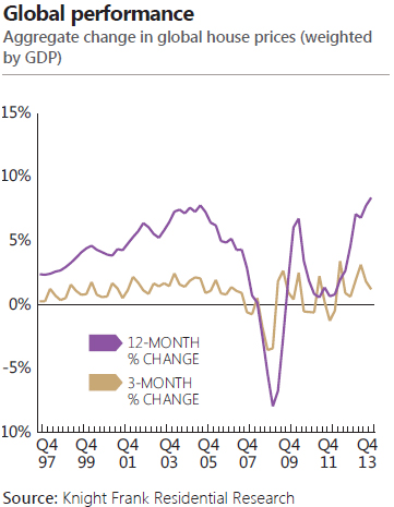 knight-frank-residential-research-global-performance.jpg