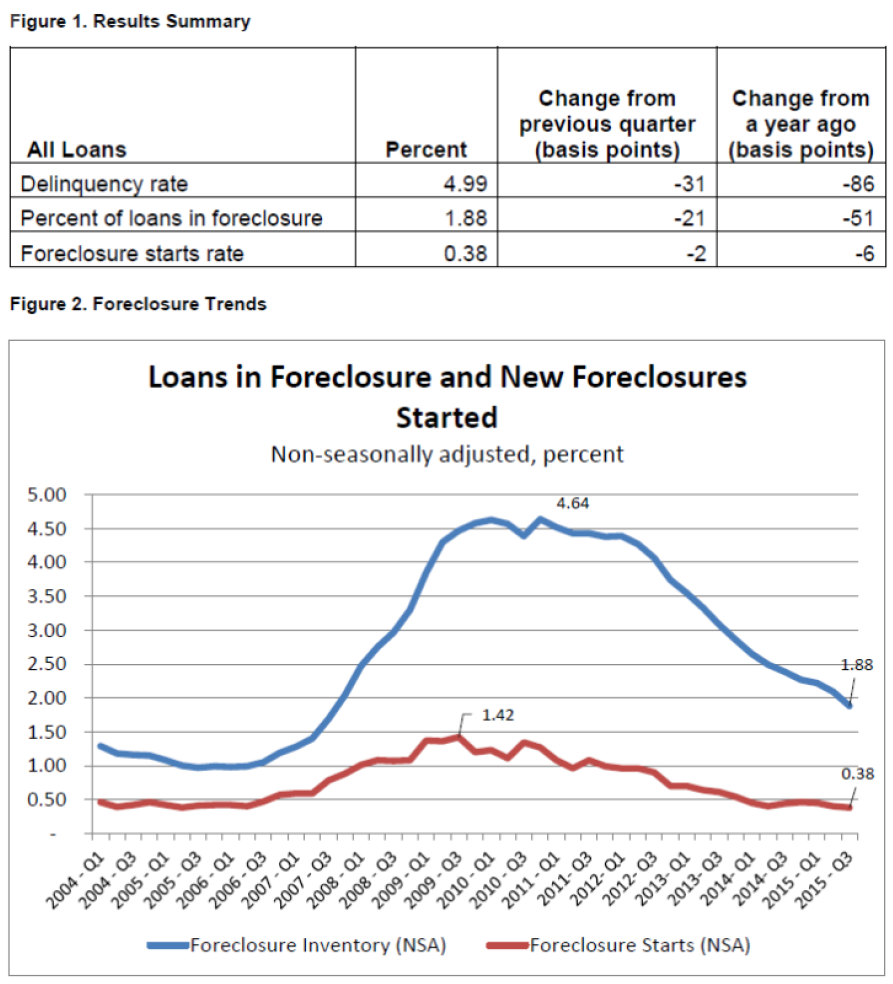 loans-in-foreclosures.png
