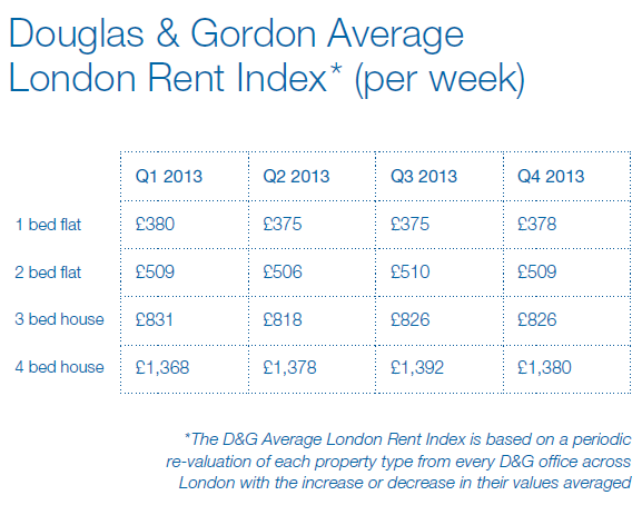 london-rent-price-index.png