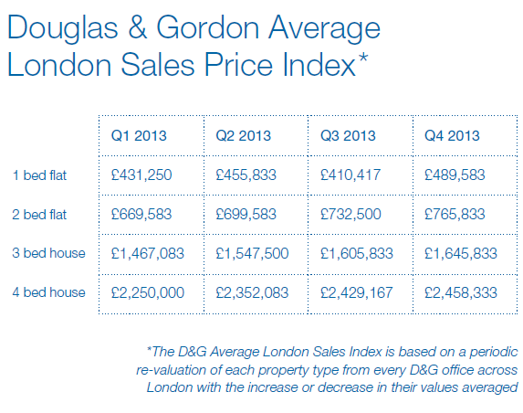 london-sales-price-index.png