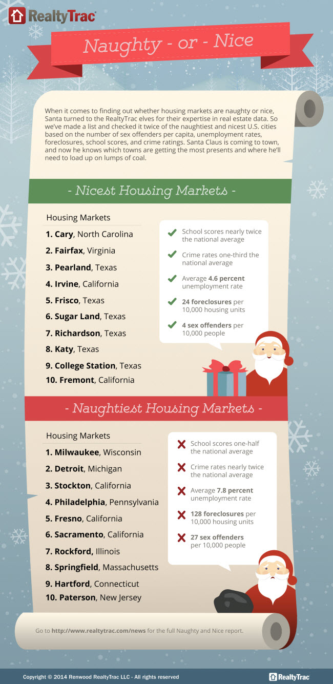 naughty_nice_infographic_RealtyTrac.jpg