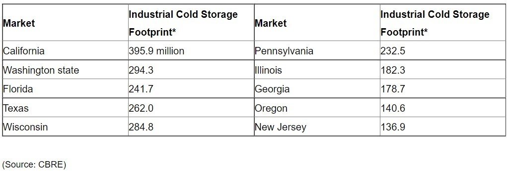 https://www.worldpropertyjournal.com/news-assets/online%20e-commerce%20impact%20on%20logistics%20in%202022.jpg