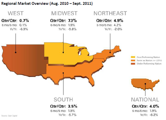 regional-market-overview-sep-2011-chart-1.jpg