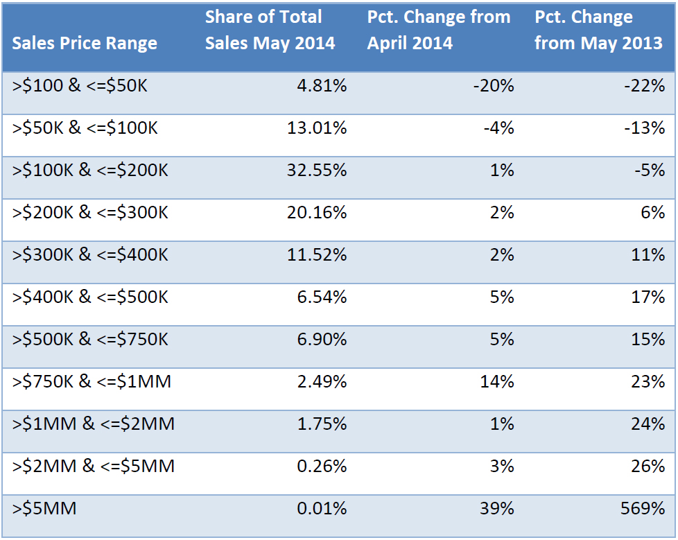 sales-price-range.jpg