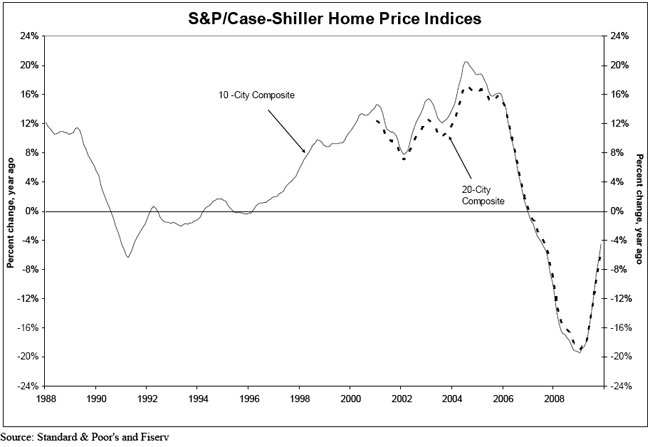 sc-case-jan2010-chart-1.jpg