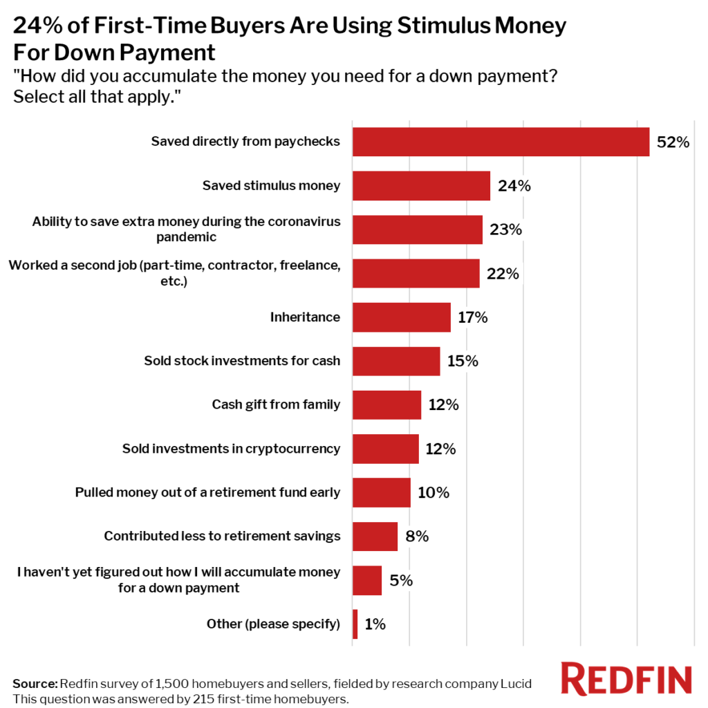 https://www.worldpropertyjournal.com/news-assets/stimulus-money-1024x1024.png