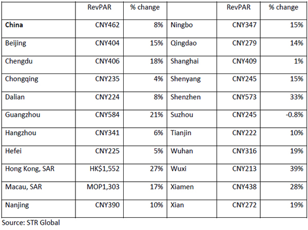 Global Currency Chart