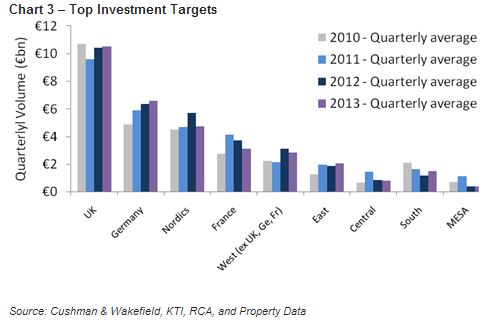 top investment targets.JPG