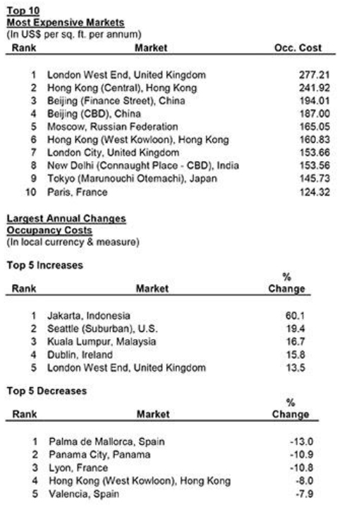top-10-most-expensive-markets.jpg